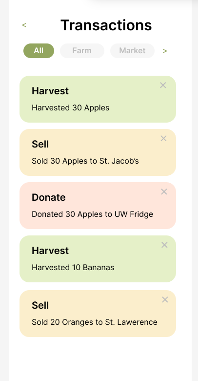 Farmer Aid Transactions Page